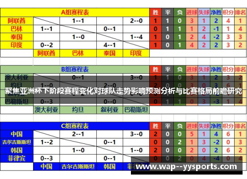 聚焦亚洲杯下阶段赛程变化对球队走势影响预测分析与比赛格局前瞻研究