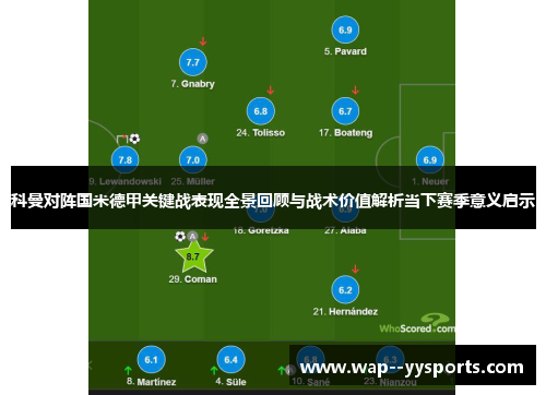 科曼对阵国米德甲关键战表现全景回顾与战术价值解析当下赛季意义启示