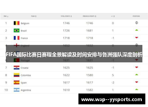 FIFA国际比赛日赛程全景解读及时间安排与各洲强队深度剖析