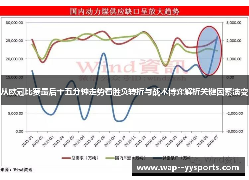 从欧冠比赛最后十五分钟走势看胜负转折与战术博弈解析关键因素演变