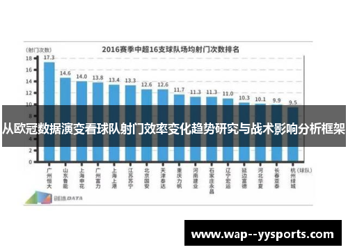 从欧冠数据演变看球队射门效率变化趋势研究与战术影响分析框架