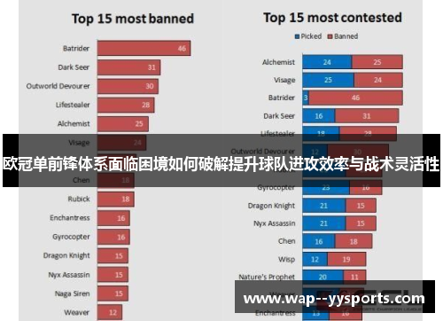 欧冠单前锋体系面临困境如何破解提升球队进攻效率与战术灵活性
