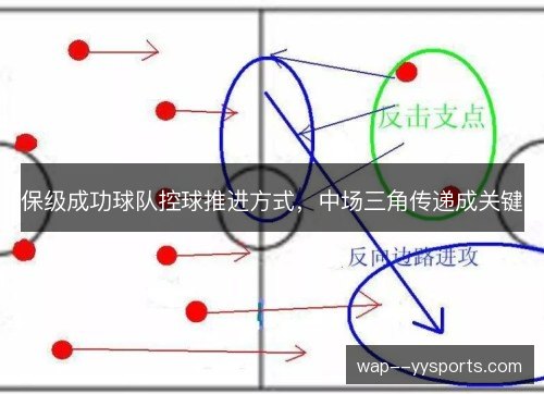 保级成功球队控球推进方式，中场三角传递成关键